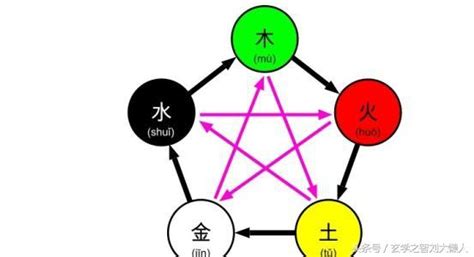 屬火數字|數字五行奧秘：驚人發現